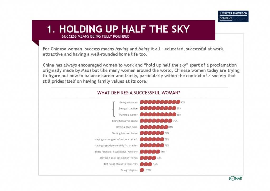 智威汤逊：2015年亚洲女性发布研究报告_000007