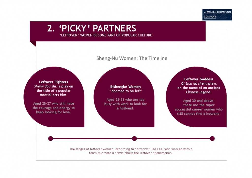 智威汤逊：2015年亚洲女性发布研究报告_000015