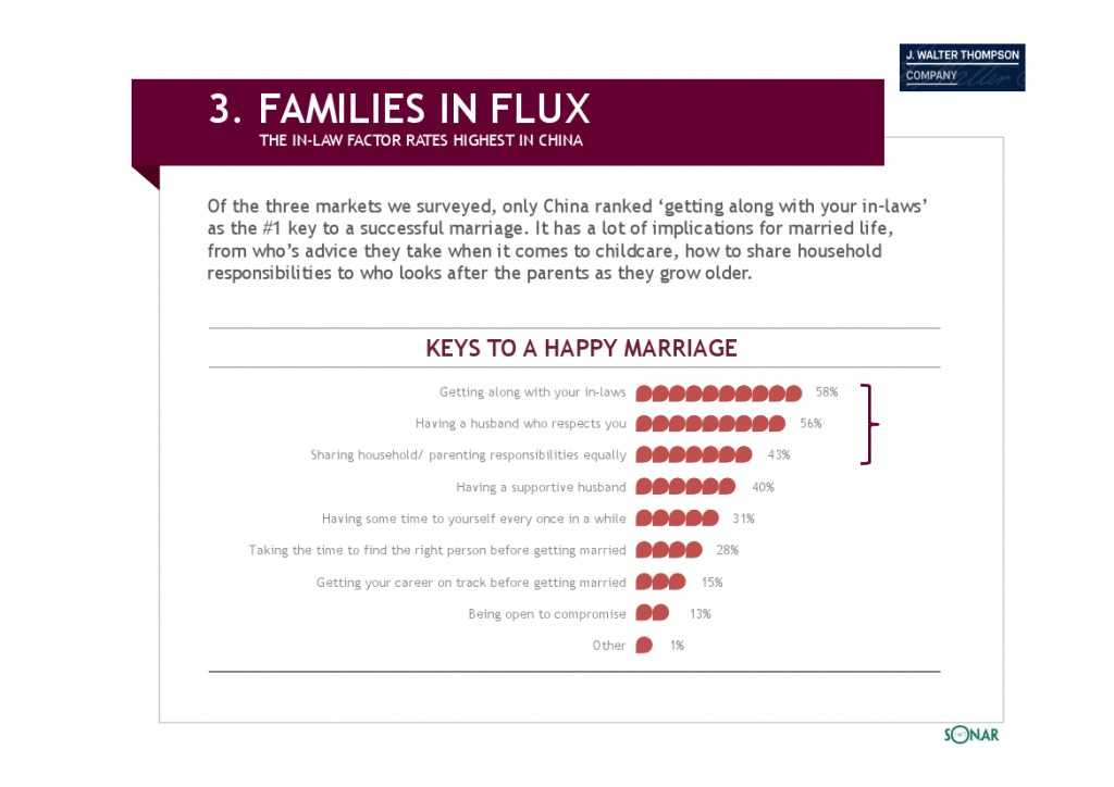 智威汤逊：2015年亚洲女性发布研究报告_000023