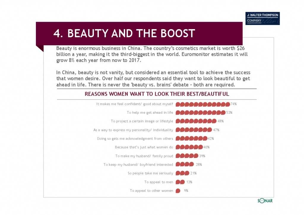 智威汤逊：2015年亚洲女性发布研究报告_000030