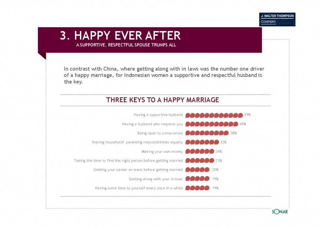 智威汤逊：2015年亚洲女性发布研究报告_000049