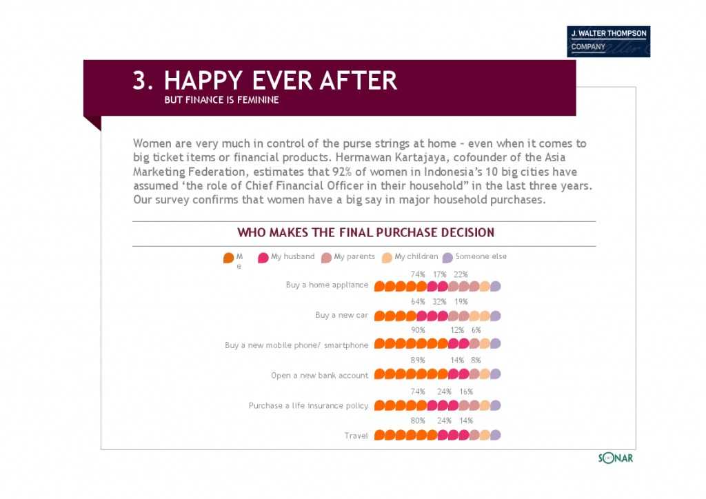 智威汤逊：2015年亚洲女性发布研究报告_000051