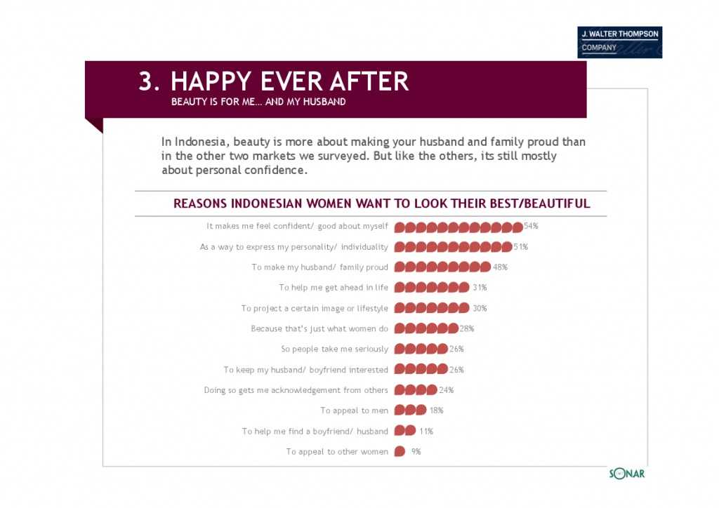 智威汤逊：2015年亚洲女性发布研究报告_000053