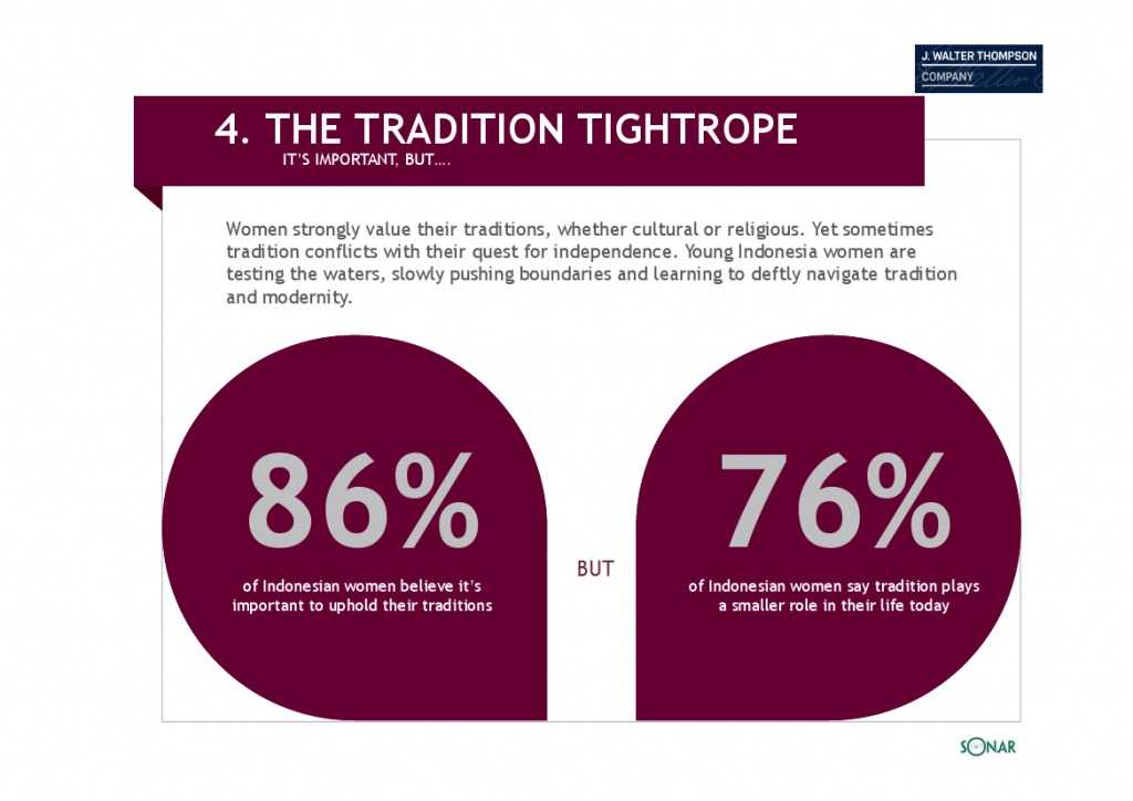 智威汤逊：2015年亚洲女性发布研究报告_000058