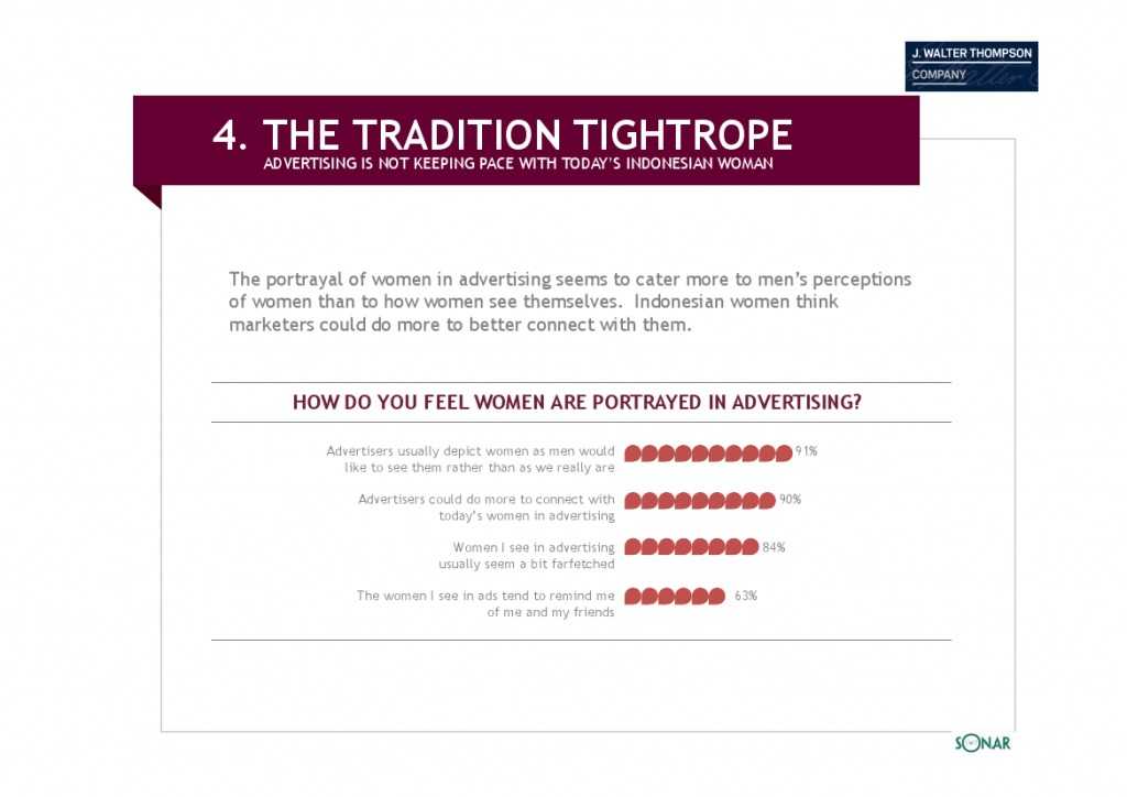 智威汤逊：2015年亚洲女性发布研究报告_000059