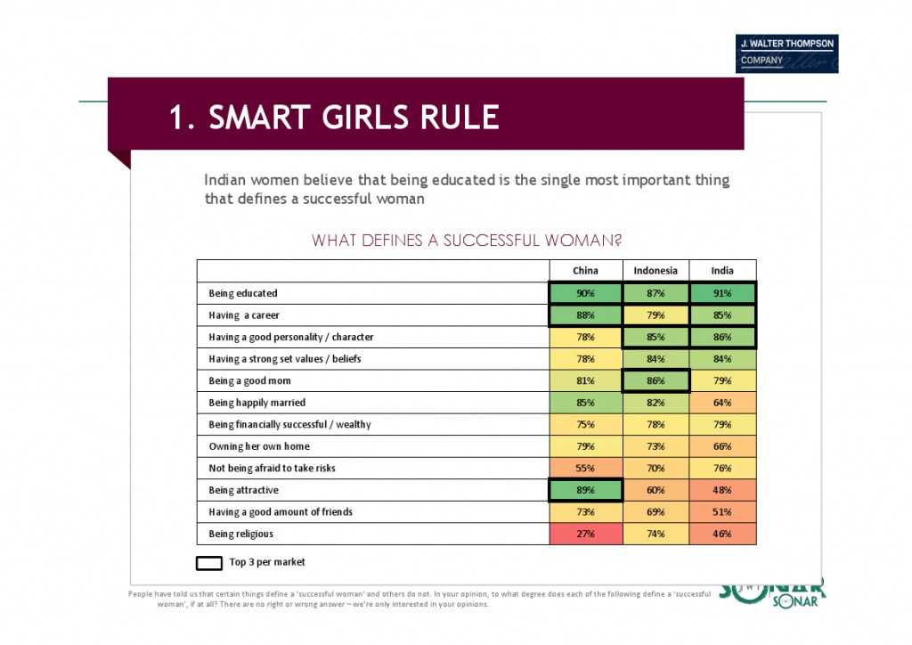 智威汤逊：2015年亚洲女性发布研究报告_000066