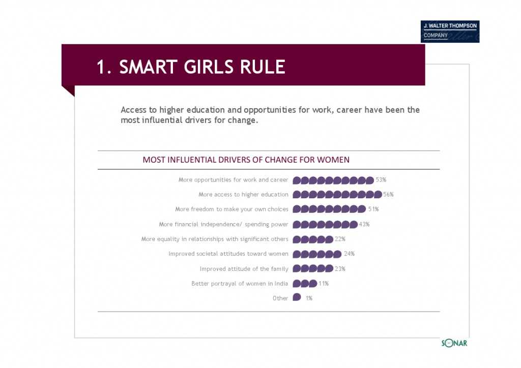 智威汤逊：2015年亚洲女性发布研究报告_000067