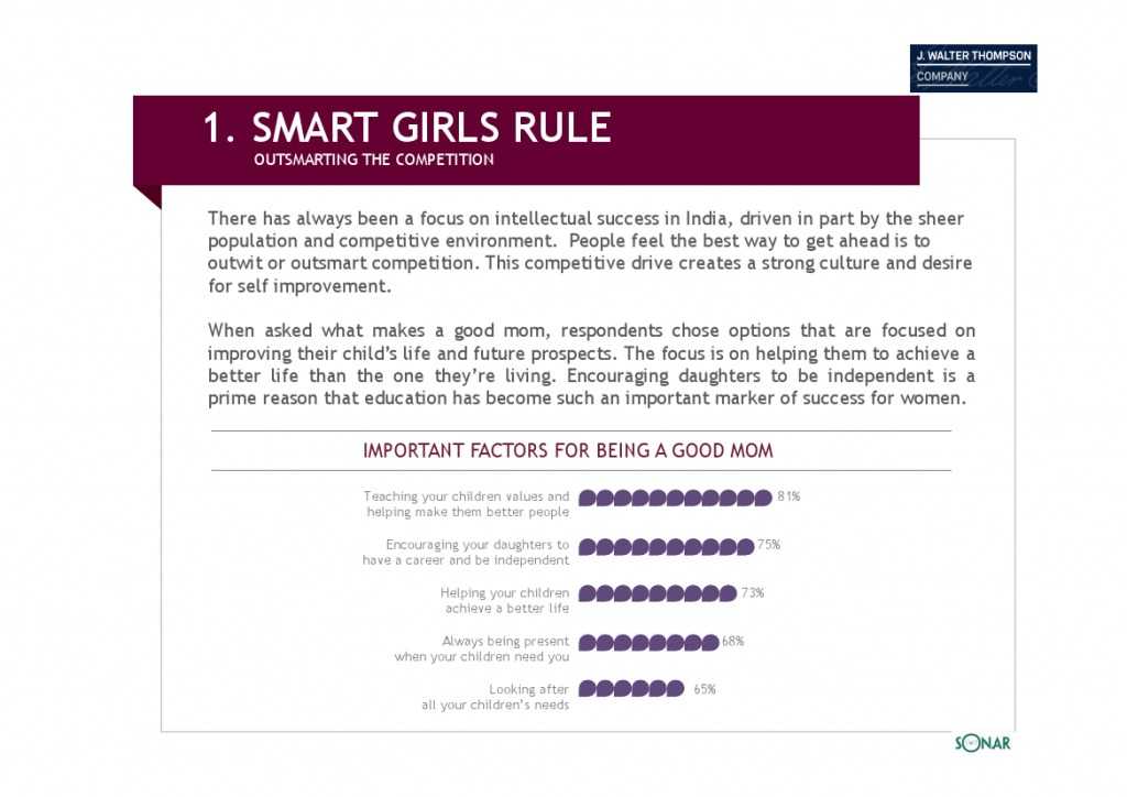 智威汤逊：2015年亚洲女性发布研究报告_000068