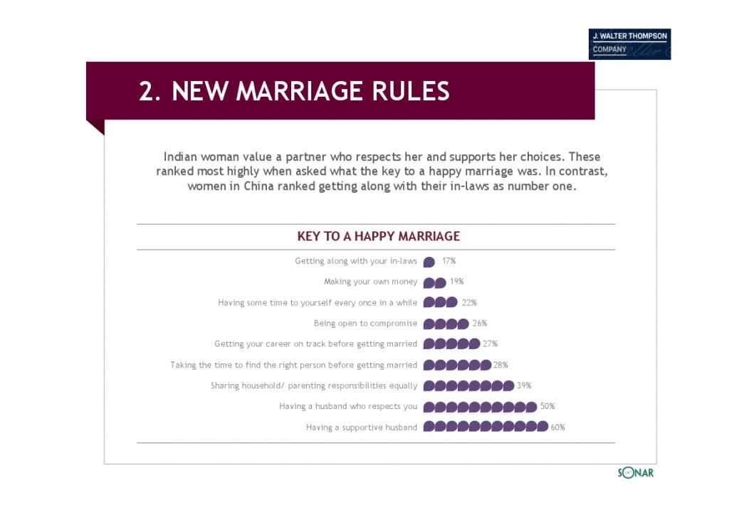 智威汤逊：2015年亚洲女性发布研究报告_000074