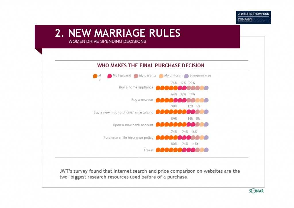 智威汤逊：2015年亚洲女性发布研究报告_000078