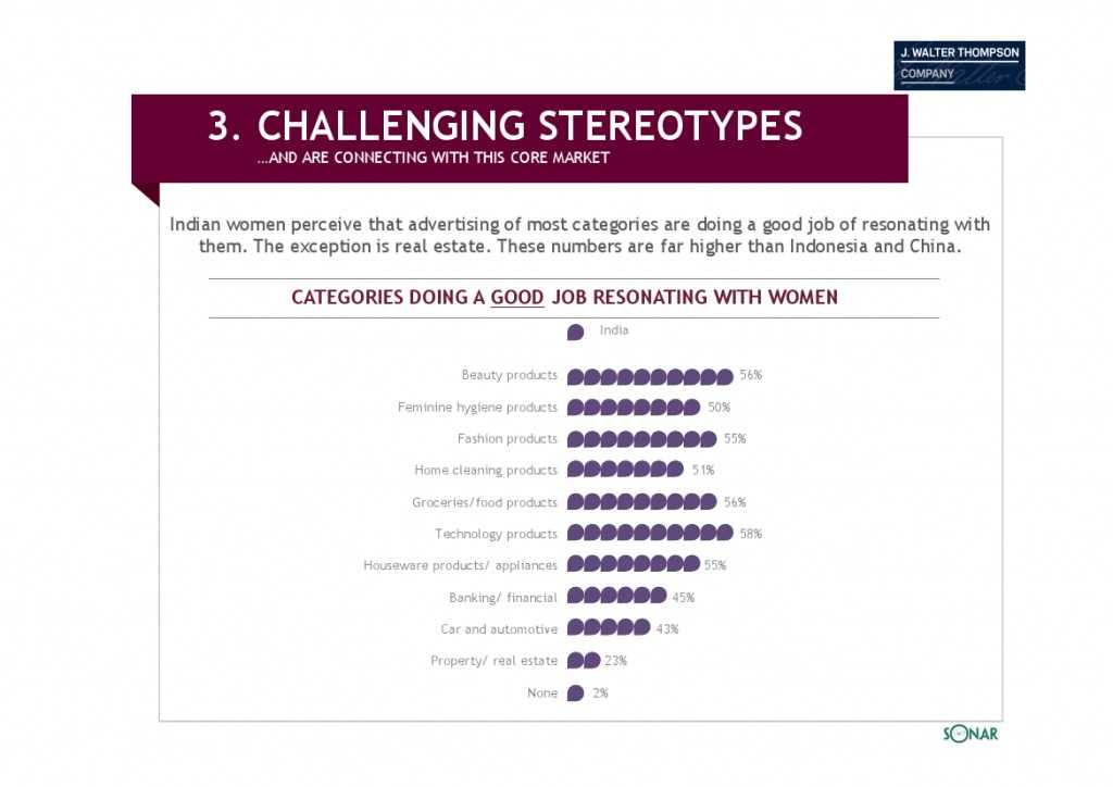 智威汤逊：2015年亚洲女性发布研究报告_000084