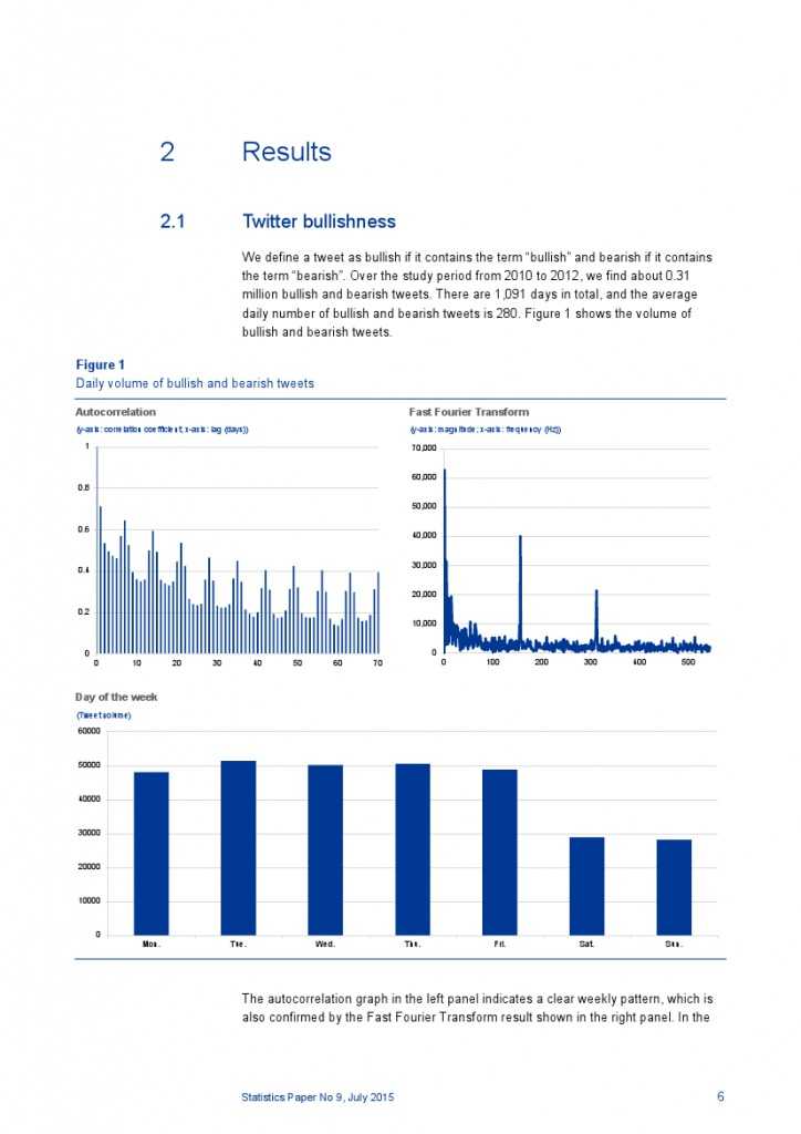 欧央行发现Twitter可预测股市_000007