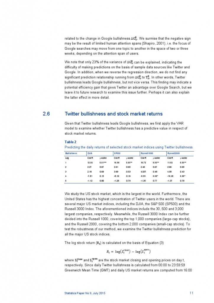 欧央行发现Twitter可预测股市_000012