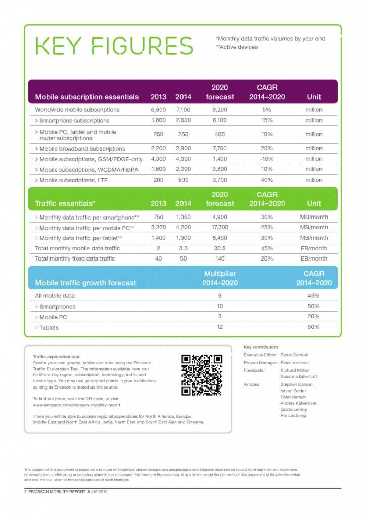 爱立信：2015年Q1移动市场报告_000002