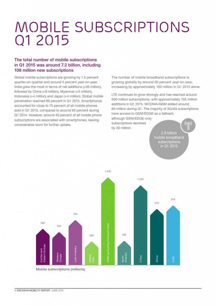 爱立信：2015年Q1移动市场报告_000004
