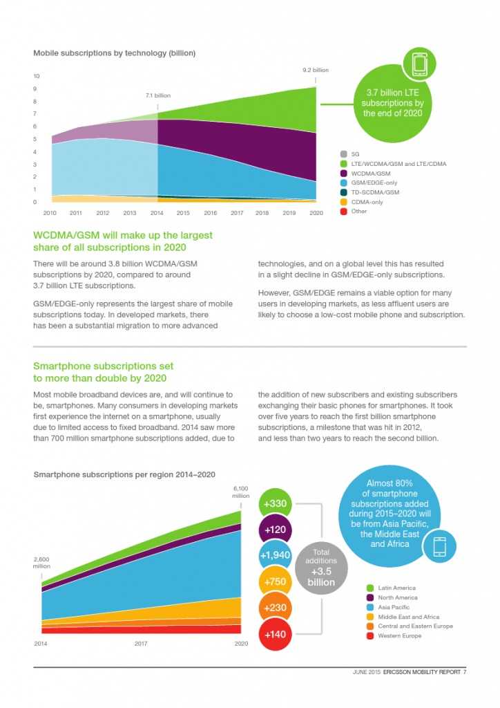 爱立信：2015年Q1移动市场报告_000007