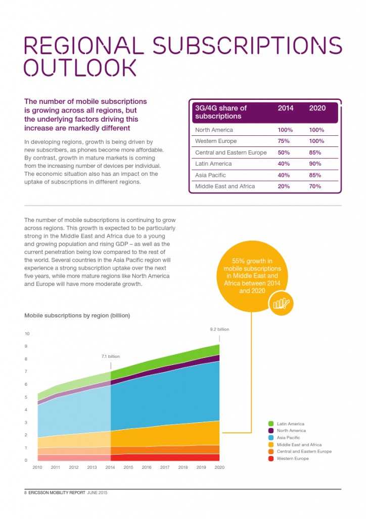 爱立信：2015年Q1移动市场报告_000008