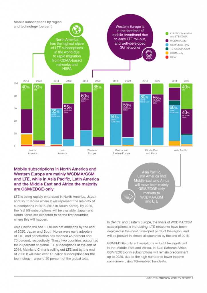 爱立信：2015年Q1移动市场报告_000009