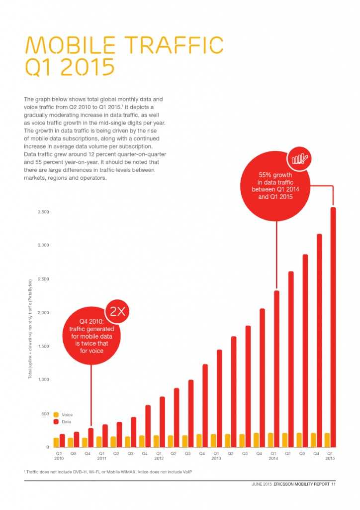 爱立信：2015年Q1移动市场报告_000011