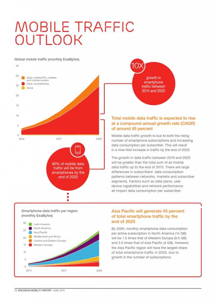 爱立信：2015年Q1移动市场报告_000012