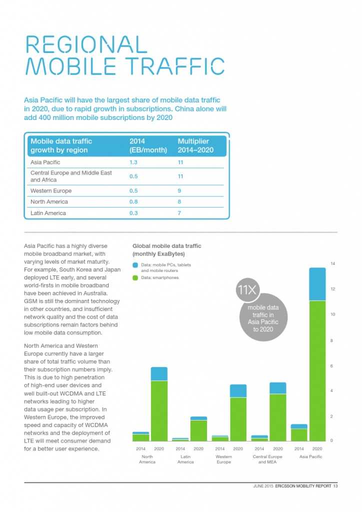 爱立信：2015年Q1移动市场报告_000013
