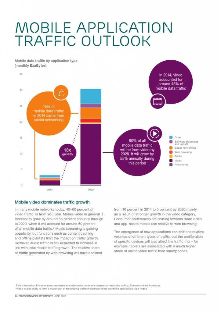爱立信：2015年Q1移动市场报告_000014