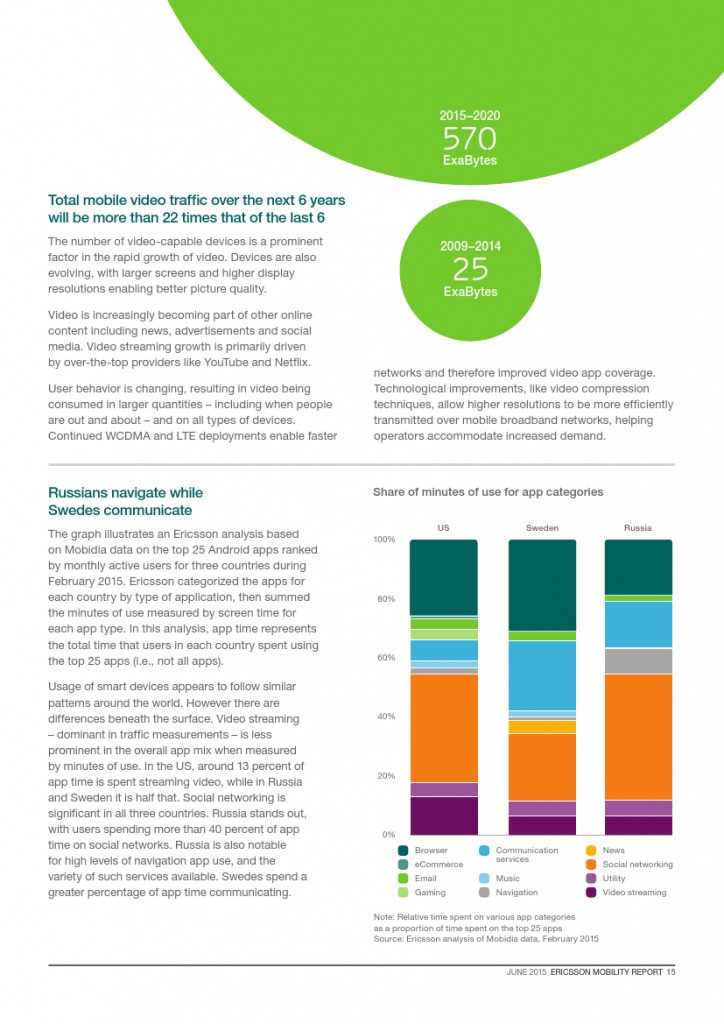 爱立信：2015年Q1移动市场报告_000015