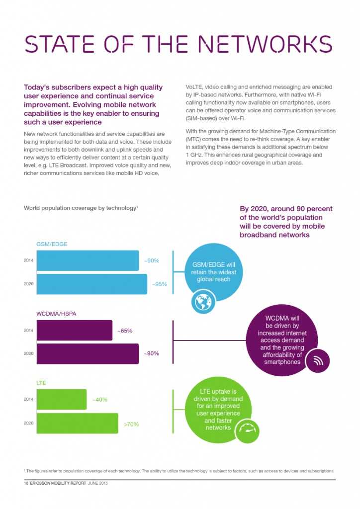 爱立信：2015年Q1移动市场报告_000016