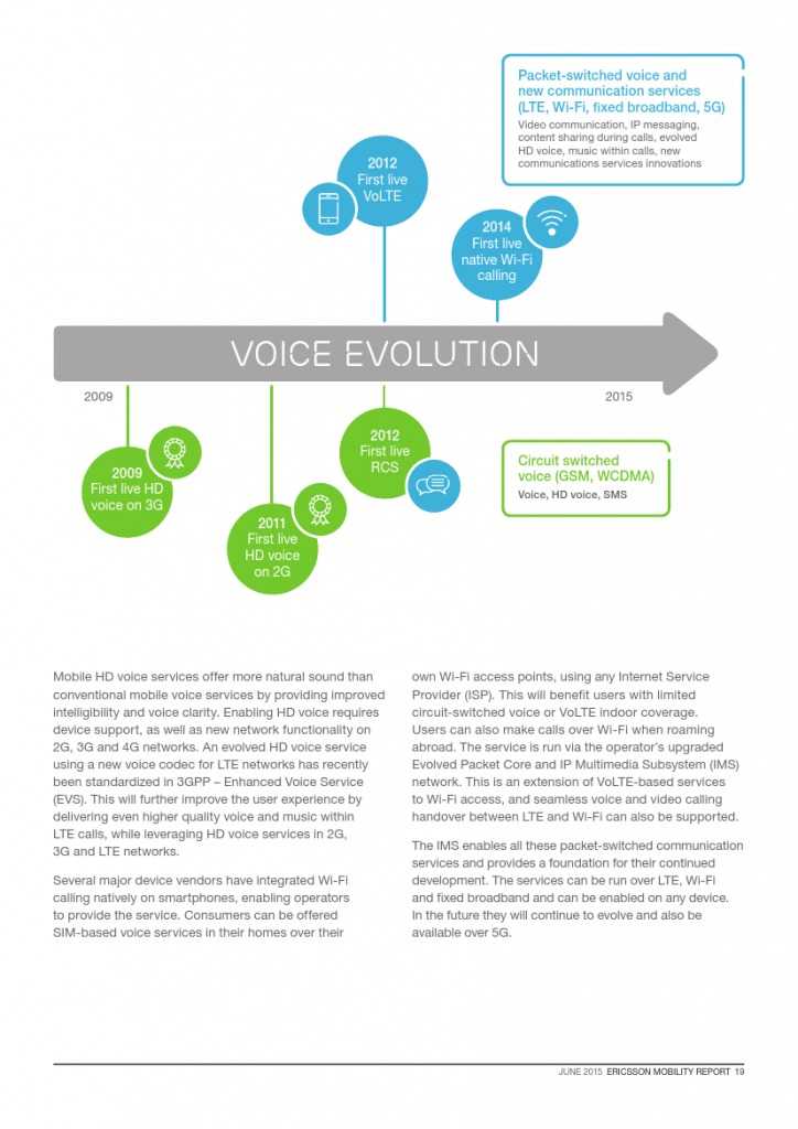 爱立信：2015年Q1移动市场报告_000019