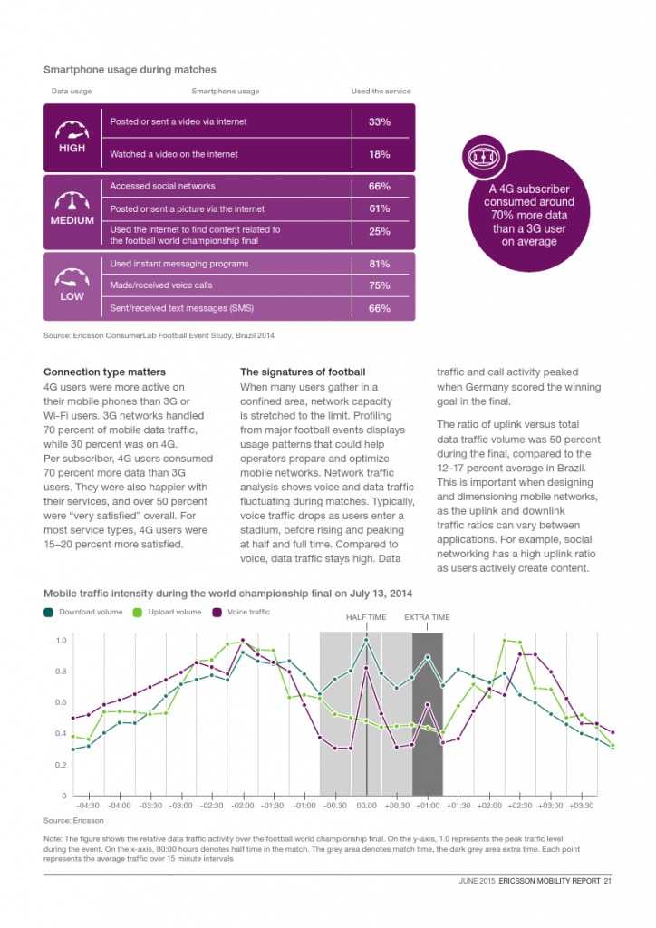 爱立信：2015年Q1移动市场报告_000021