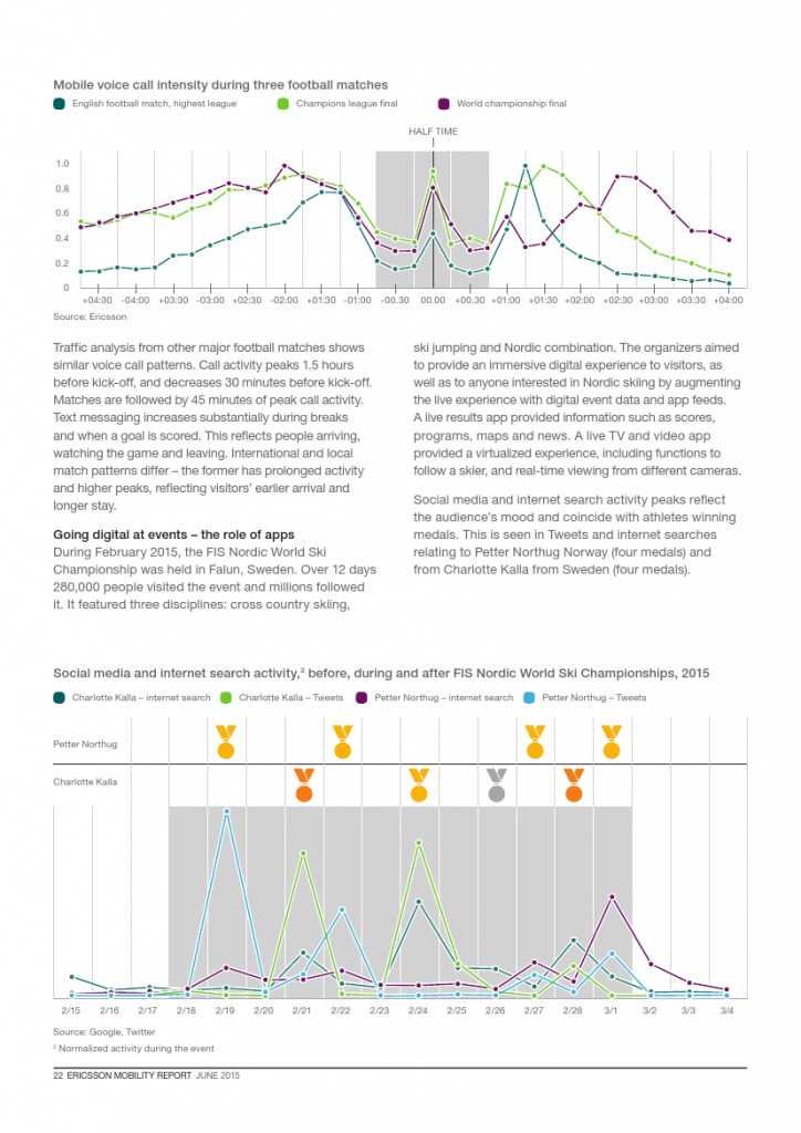 爱立信：2015年Q1移动市场报告_000022