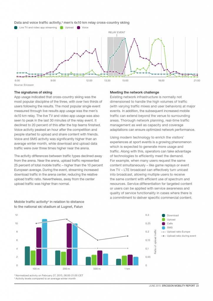 爱立信：2015年Q1移动市场报告_000023