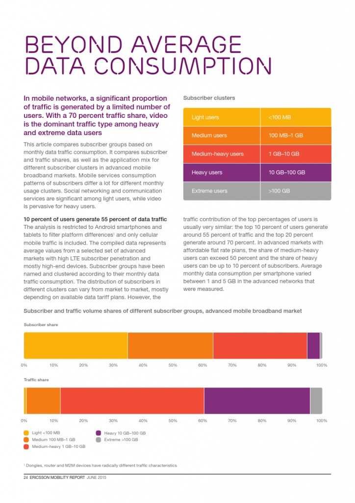 爱立信：2015年Q1移动市场报告_000024