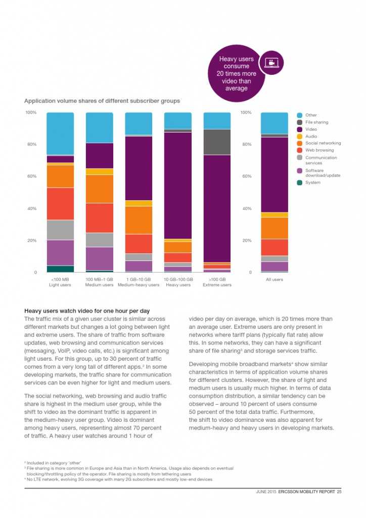 爱立信：2015年Q1移动市场报告_000025