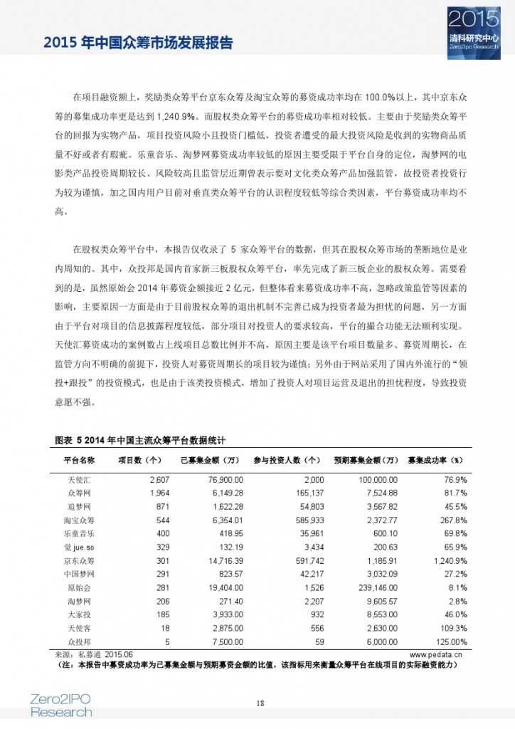 2015 年中国众筹市场发展报告_000023