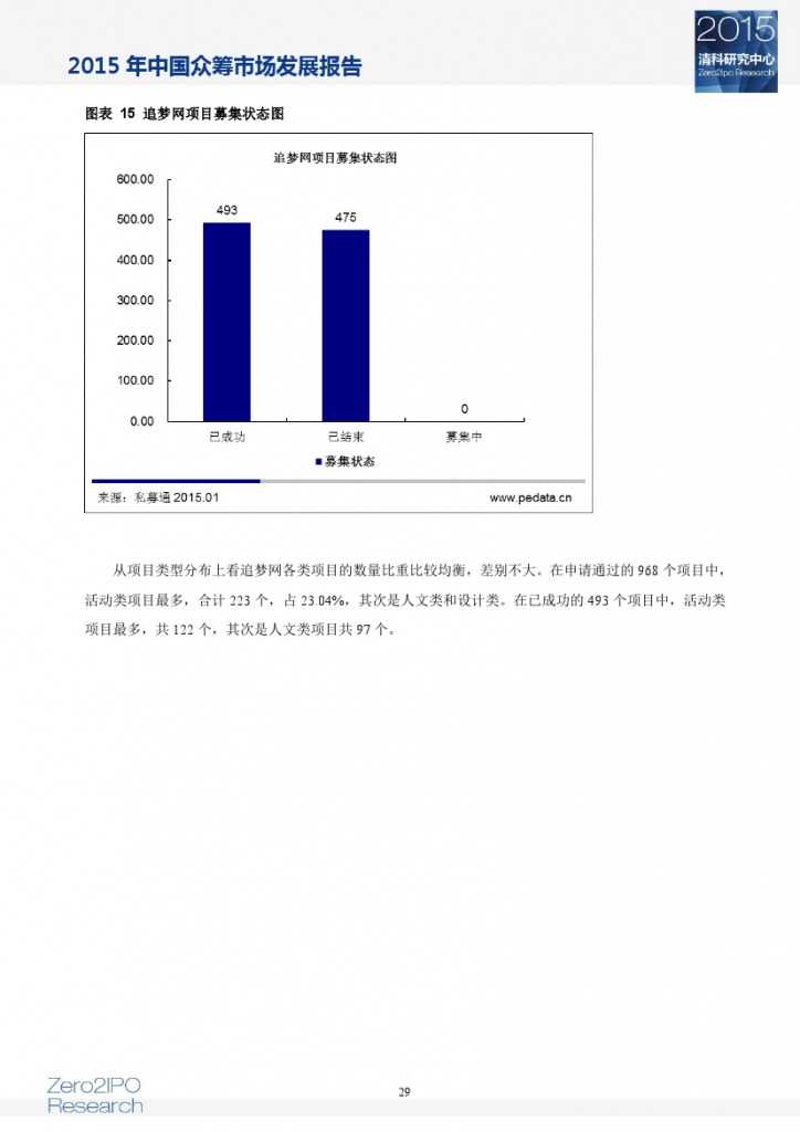 2015 年中国众筹市场发展报告_000034