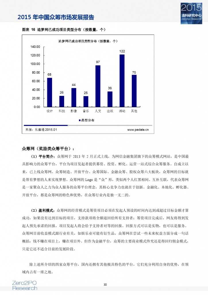 2015 年中国众筹市场发展报告_000035