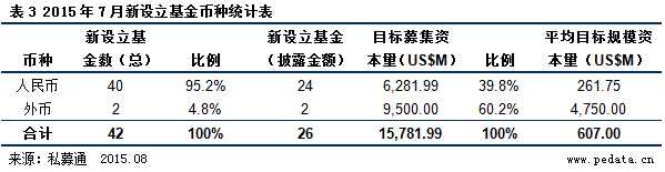 20150810101486768676