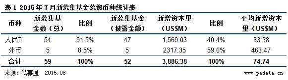 20150810101492089208