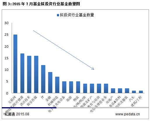 20150810101525212521