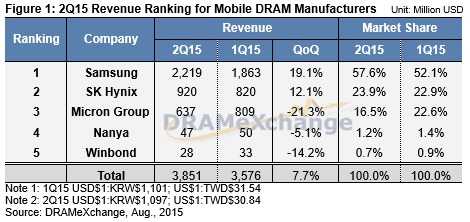 20150818-EM-DRAM-1