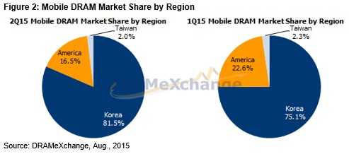 20150818-EM-DRAM-2