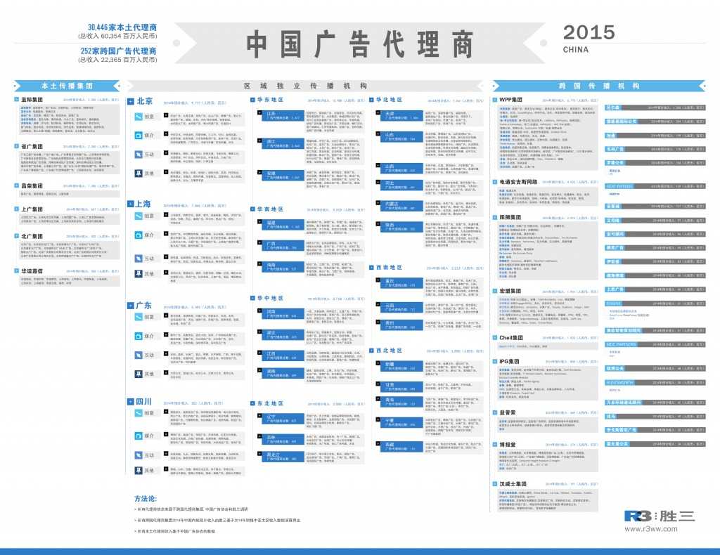 2015年中国网络广告代理商大全_000001