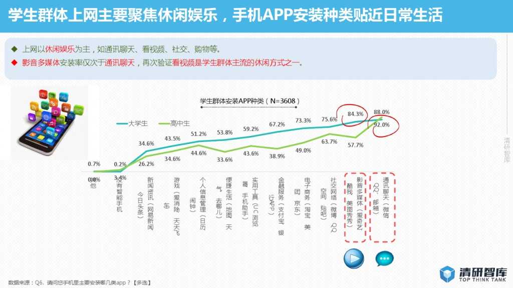 2015年网络视频校园用户行为报告-PDF完整版_000007