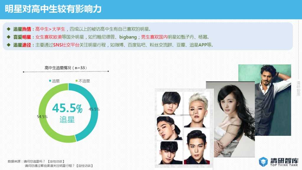 2015年网络视频校园用户行为报告-PDF完整版_000017