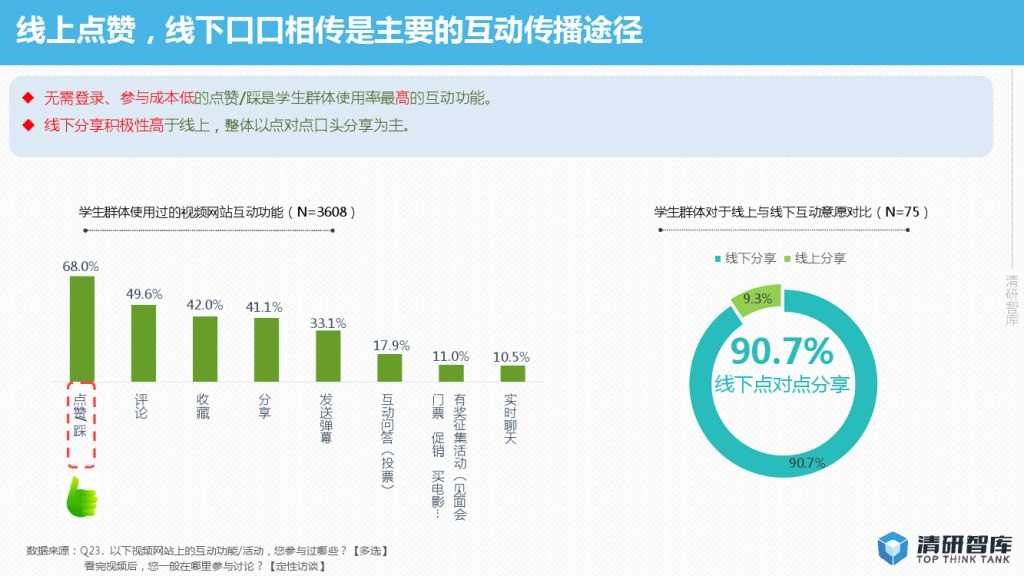 2015年网络视频校园用户行为报告-PDF完整版_000020