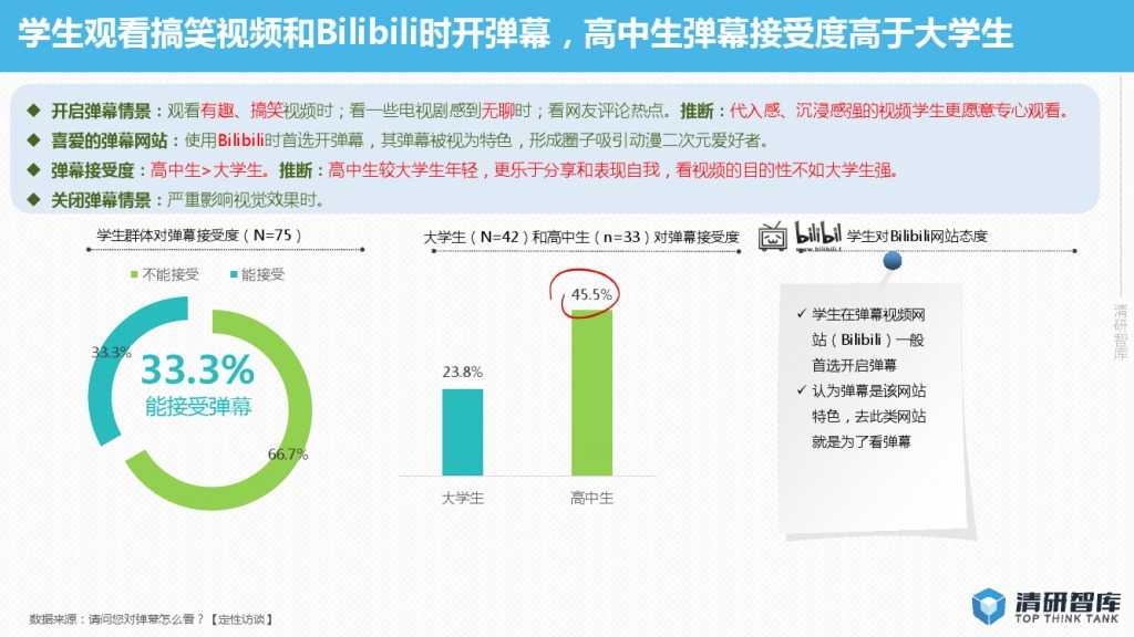 2015年网络视频校园用户行为报告-PDF完整版_000021