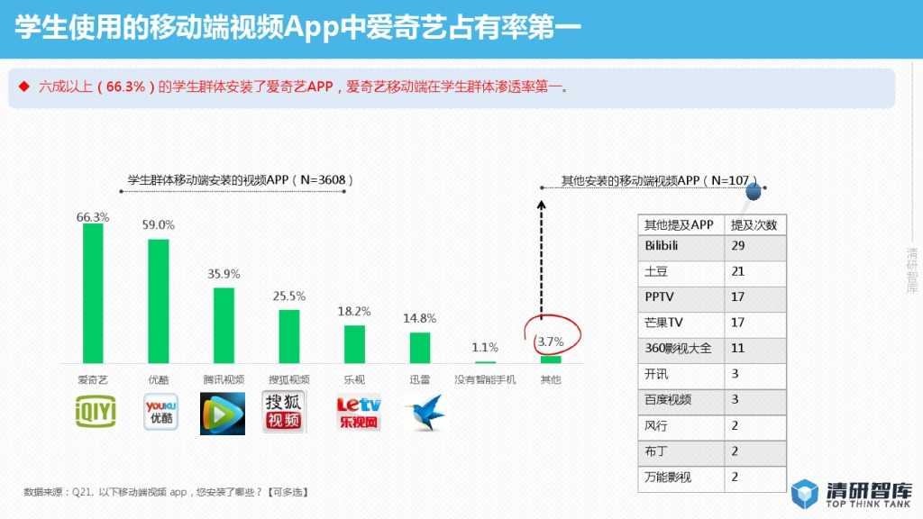 2015年网络视频校园用户行为报告-PDF完整版_000025