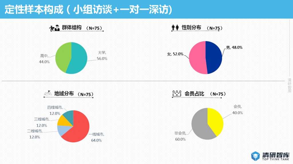 2015年网络视频校园用户行为报告-PDF完整版_000033