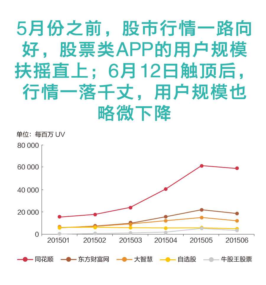 GEO:大数据解读股市激荡下的股票类APP | 19